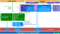 The Linux Graphics Stack 2013