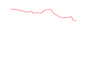 Riksveg 15