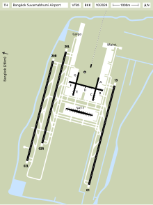 Airport diagram