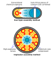 Image 16The two basic fission weapon designs (from Nuclear weapon)