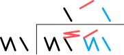 Simple long division 30,56110 3,G8120 ÷ ÷ ÷ 6110 3120 = = = 50110 15120 30,56110 ÷ 6110 = 50110 3,G8120 ÷ 3120 = 15120 ÷ = (black) The divisor goes into the first two digits of the dividend one time, for a one in the quotient. (red) It fits into the next two digits once (if rotated), so the next digit in the quotient is a one rotated (that is, a five). (blue) The last two digits are matched once for a final one in the quotient.