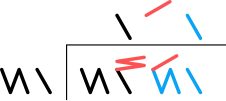 Simple long division 30,56110 3,G8120 ÷ ÷ ÷ 6110 3120 = = = 50110 15120 30,56110 ÷ 6110 = 50110 3,G8120 ÷ 3120 = 15120 ÷ = The divisor (black) goes into the first two digits of the dividend (purple) one time, for a one in the quotient (purple). It fits into the next two digits (red) once if rotated, so the next digit in the quotient (red) is a one rotated (a five). The last two digits are matched once for a final one in the quotient (blue).