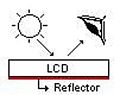 LCD reflectiu