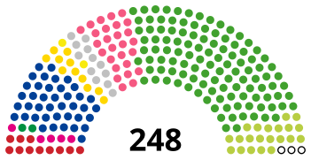 Chambre des conseillers