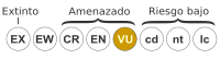 Conservación deChordata