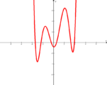 பல்லுறுப்புக்கோவையின் படி 6: f(x) = 1/30 (x+3.5)(x+2)(x+1)(x-1)(x-3)(x-4) + 2