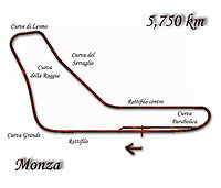 Tor Autodromo Nazionale Monza