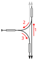 Principe du triangle de retournement