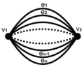 Dipole graph