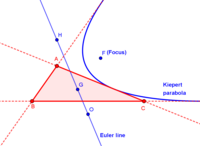 Kiepert parabola showing the focus and the directrix