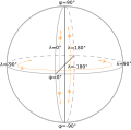 Coordinata geographica in sphaera terrae