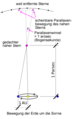 Vorschaubild der Version vom 17:57, 17. Feb. 2013