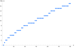 Nova SVG-slika