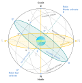 Miniatura para Coordenadas geocéntricas