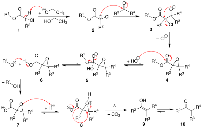 Mechanismus der Darzens-Glycidester-Kondensation