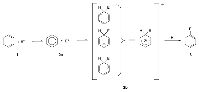 Electrophilic aromatic substitution