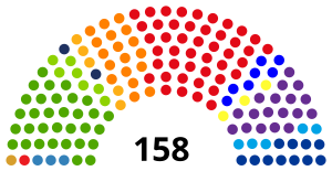 Elecciones generales de Guatemala de 2015