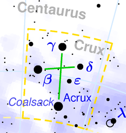 Mapa súhvezdia Južný kríž