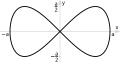 Lemniscate de Gerono.