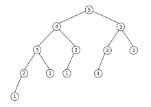 Fibonacci Tree 5.svg