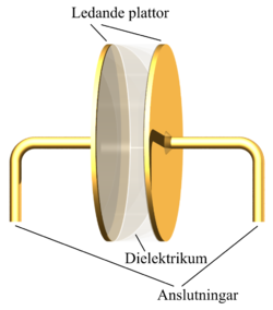 Capacitor-princip.png