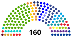 Congreso de Guatemala (2019).svg