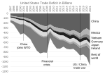 Thumbnail for Trump tariffs