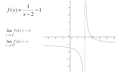 Discontinuïtat asimptòtica