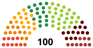 Letonia Oct Saeima 2022.svg