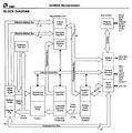 AMD Am386DE Block Diagram There is not a Paging Unit like a DX CPU