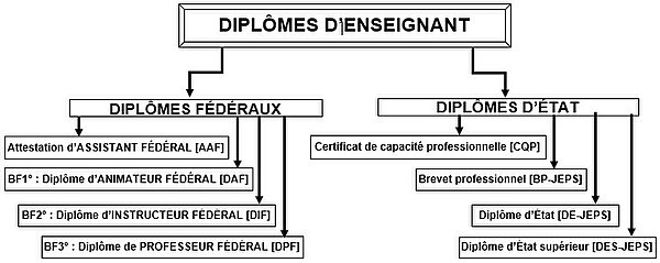 Voies d’accès à la ceinture noire en France.