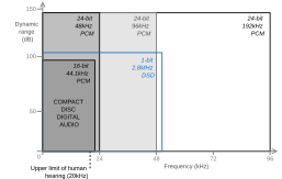 A graph depicting and comparing multiple different sampling rates.