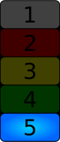 Level 5