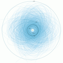 Potentially Hazardous Asteroids 2013.png