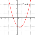 பல்லுறுப்புக்கோவையின் படி 2: f(x) = x2 – x – 2 = (x+1)(x-2)