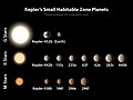 Vergleich von durch das Weltraumteleskop „Kepler“ entdeckten Planeten in der habitablen Zone ihres Sterns