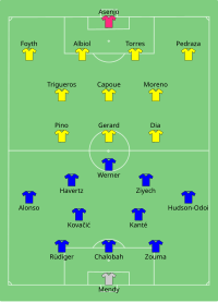 Alineación inicial