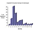 Миниатюра для версии от 13:15, 15 мая 2012